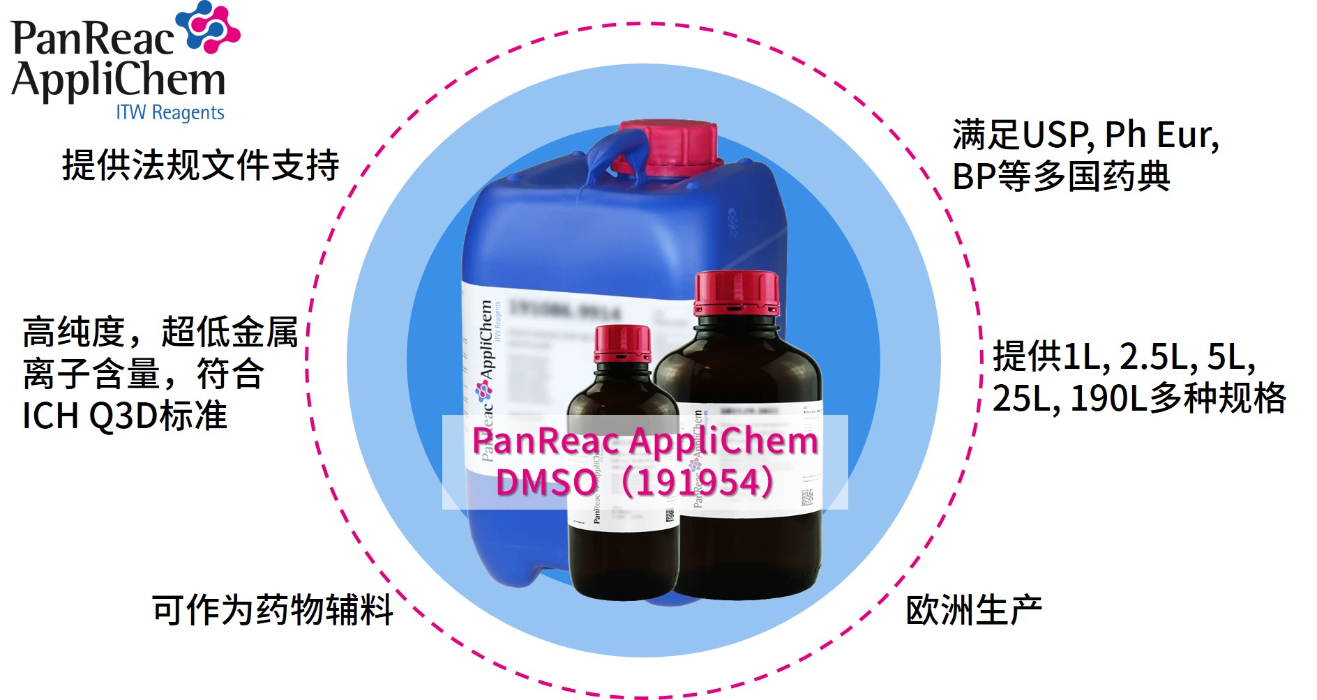 Applichem藥典級(jí)二甲基亞砜DMSO，萬能溶劑的卓越之選